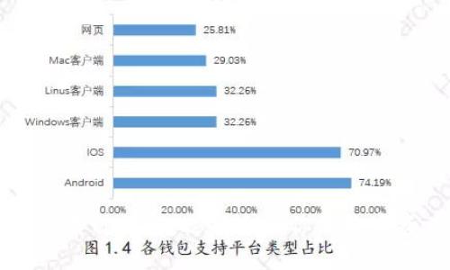 以太坊钱包链名称详解:选择适合你的数字资产管理工具