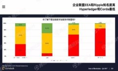 2023年数字货币市场概况及