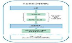 怎样在Tokenim钱包中添加币