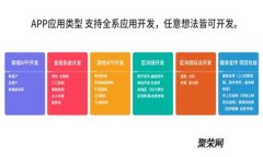 : 数字货币到底是以美元计