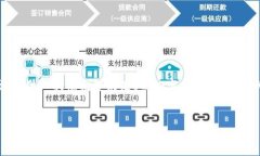 注意：由于平台字数限制