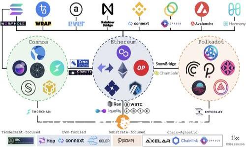 Tokenim 安全提示及最佳实践