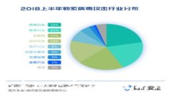 div    CentOS系统下安装以太