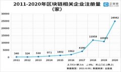 : 玩数字货币变现交税吗？