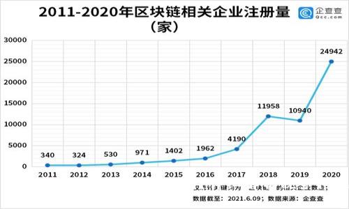 : 玩数字货币变现交税吗?详细解析税务问题