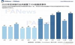   Tokenim助记词导入指南 