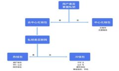  如何提取Tokenim的OKB？详细