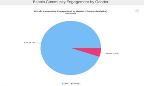   
如何在Tokenim上取消合约？详细步骤与解析