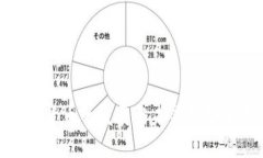 数字货币的发展与未来趋