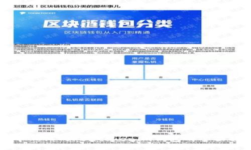 去中心化Tokentokenim钱包的全面解析