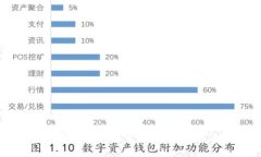 探索欧洲数字货币展览中