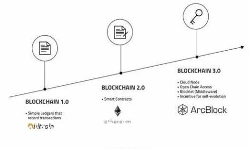 Tokenim与数字货币的关系及应用详解