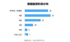 如何具体使用数字货币：