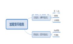 在当前的加密领域中，“