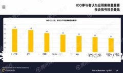 BIKI数字货币交易软件：功