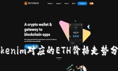 Tokenim对应的ETH价格走势分