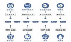 zhouwei/zhouweiTokenim Lucy: 加密