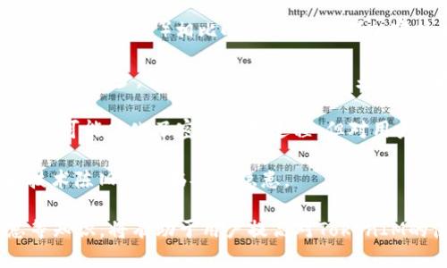 jiaotiTokenIM中密钥的使用时机解析/jiaoti  
TokenIM, 密钥, 安全/guanjianci  

在当今数字化时代，安全性显得尤为重要，尤其是在区块链和加密货币领域。TokenIM作为一个高效、便捷的即时通讯工具，为用户提供了安全的消息传输服务。在这个过程中，密钥的使用起着至关重要的作用。本文将详细解析TokenIM中密钥的使用时机及其相关知识。

密钥概述
密钥是加密技术中的基本组成部分，主要用于对信息进行加密和解密。TokenIM应用中涉及到的密钥主要包括对称密钥和非对称密钥。对称密钥是指加密和解密使用同一密钥，而非对称密钥则涉及一对公钥和私钥。这些密钥的合理使用，不仅可以确保信息的安全性，还能在一定程度上提高通讯效率。

TokenIM中密钥的使用时机
在TokenIM中，密钥的使用时机主要集中在以下几个方面：

1. **用户注册阶段**：用户在进行TokenIM的注册时，系统会生成一对密钥。用户的私钥会被用于加密其个人信息，确保信息在传输过程中的安全性。

2. **消息发送阶段**：当用户发送消息时，TokenIM会用接收者的公钥对消息进行加密，只有持有相应私钥的接收者才能解密和阅读这条消息。

3. **用户身份验证**：在用户登录时，TokenIM会通过密钥对用户身份进行验证，以确保未授权用户无法访问帐户，增强安全性。

4. **文件传输时**：在用户传输文件时，TokenIM同样会使用密钥对文件进行加密，以保护文件内容在网络传输过程中的安全。

TokenIM中密钥的重要性
密钥在TokenIM中扮演着不可或缺的角色，主要体现在以下几个方面：

1. **数据安全**：密钥的正确使用可以有效防止数据被非法获取和篡改，确保用户的隐私安全。

2. **身份保护**：通过密钥验证用户身份，可以有效防止假冒用户登录，提升账户的安全性。

3. **增强用户信任**：在TokenIM中，密钥确保了用户所传输的信息的私密性和安全性，从而增强用户的信任感。

4. **合规性要求**：随着各国对数据保护法律的日益严格，TokenIM通过合理使用密钥，能够帮助用户遵守相关合规性要求。

相关问题
为了更深入理解TokenIM中密钥的使用，以下是几个相关问题：

问题一：TokenIM中密钥如何保护用户隐私？
TokenIM通过密钥来保护用户隐私的主要方式有以下几种：

1. **消息加密**：在用户发送消息时，TokenIM使用接收者的公钥对消息进行加密。即便是在数据传输过程中，如果消息被截获，攻击者也无法解读消息内容，因为他们没有相应的私钥。

2. **身份验证**：用户在登录时使用自己的私钥进行身份验证。这种方式确保只有拥有私钥的合法用户才能访问其帐户，从而保护了用户的隐私。

3. **文件加密**：在发送文件时，TokenIM会对文件进行加密，以保护文件内容不被泄露。只有接收者可以使用其私钥解密和查看文件内容。

4. **防止信息篡改**：密钥还可以用于信息的数字签名，确保发送的消息在传输过程中未被篡改。

问题二：TokenIM的密钥管理如何实现安全？
TokenIM的密钥管理采用了一系列安全措施来降低密钥被盗用或泄露的风险：

1. **密钥生成算法**：TokenIM使用高级加密标准生成密钥，确保密钥的随机性和复杂性，使得猜测或暴力破解变得极其困难。

2. **密钥存储**：用户的密钥在本地设备上进行加密存储，TokenIM不保留用户的私钥，最大限度地保护用户的隐私。

3. **多因素认证**：TokenIM支持多因素认证，用户在登录时除了输入密码外，还需通过手机验证码等其他方式进行验证，增强安全性。

4. **定期更换密钥**：为进一步增强安全性，TokenIM建议用户定期更换密钥，防止因长期使用而导致的潜在风险。

问题三：TokenIM中密钥出现问题时如何解决？
在TokenIM中，若出现密钥问题，用户可采取以下措施：

1. **立即报告**：如果用户怀疑自己的密钥被泄露或盗用，应立即向TokenIM官方报告，并尽快进行密钥更换。

2. **密钥更换**：用户可以通过TokenIM的设置界面，按照系统指引快速更换密钥。一旦密钥更换，原密钥将不再有效。

3. **检查账户活动**：用户在更换密钥后，需仔细检查账户活动记录，确保没有异常交易或操作。

4. **增强个人安全习惯**：用户应及时清理旧设备上的TokenIM应用，并定期更改密码及密钥，确保账户安全。

问题四：TokenIM与其他通讯工具相比，密钥处理的优劣势是什么？
TokenIM在密钥处理方面与其他通讯工具相比具有独特的优势与不足之处：

1. **优势**：TokenIM注重用户隐私和数据安全，密钥的使用能有效地保障消息加密和用户身份验证。在与其他通讯工具（如微信、WhatsApp等）相比时，TokenIM在加密技术的应用上显得更加严谨，能够有效防止中间人攻击。

2. **不足**：虽然TokenIM的密钥管理在技术上是先进的，但用户的安全意识仍然是一个挑战。相较于其他通讯工具，TokenIM用户相对较少，若用户的安全习惯较差，仍可能导致隐私泄露的风险。

3. **用户体验**：TokenIM的密钥管理虽然安全性高，但复杂的密钥管理过程可能会影响用户的使用体验。而一些其它的通讯工具则可能简化了密钥管理过程，但对用户隐私的保护相对不足。

4. **技术持续更新**：TokenIM在密钥加密和管理流程上持续更新以应对新出现的安全威胁，而一些传统的通讯工具则可能因为技术陈旧而面临安全隐患。

总之，TokenIM中密钥的使用在保障用户隐私和数据安全方面起着至关重要的作用。理解和掌握密钥的使用时机、管理和解决隐患等知识，将有助于用户提高对TokenIM的使用安全性和效率。