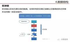 Tokenim钱包是否支持24位助
