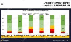 如何通过Tokenim购买矿工费
