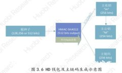 数字货币维护的关键要素