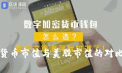 数字货币市值与美股市值