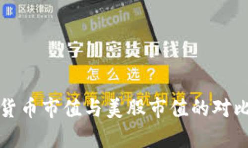 数字货币市值与美股市值的对比分析