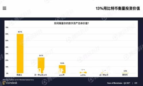 各国数字货币研发费用分析