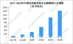 Tokenim是否可以无限创建：