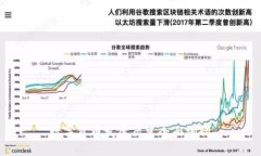 数字货币发展历史全面调