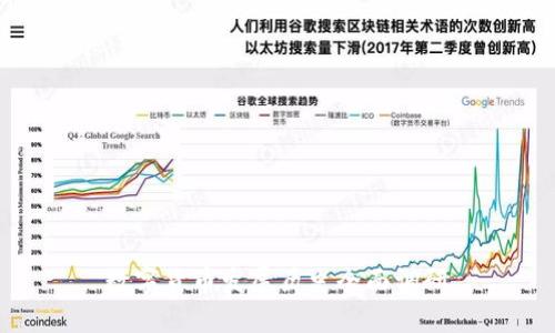 数字货币发展历史全面调研