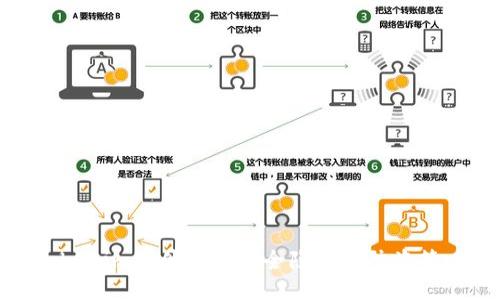 Tokenim硬件钱包安全隐患与防盗策略