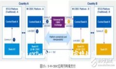 Tokenim价格分析与市场动态
