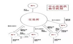 量子通信在数字货币监测