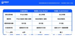 数字货币能被黑客攻击吗