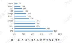 深入剖析数字货币STOS：投