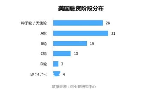 中国数字货币贸易结算的未来发展