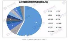 2023年Tokenim最新版图标介绍