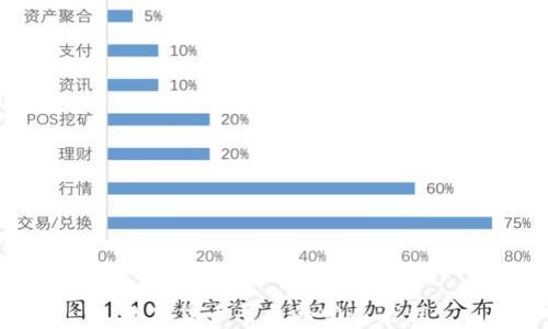 数字货币平台的发展历程