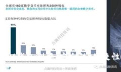 TokenTokenIM钱包测评：安全