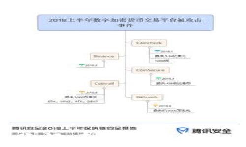 
Tokenim钱包转账没有带宽的解决方案与实用指南