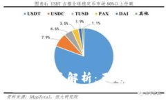 Tokenim钱包中的货币种类解