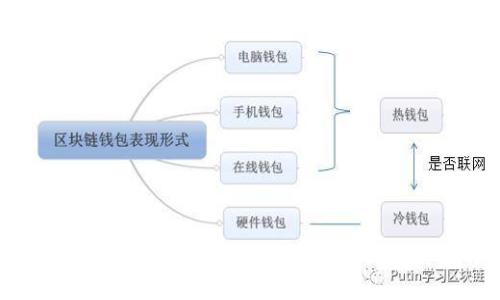 Tokenim钱包转账后尾数归零的原因与解决方案