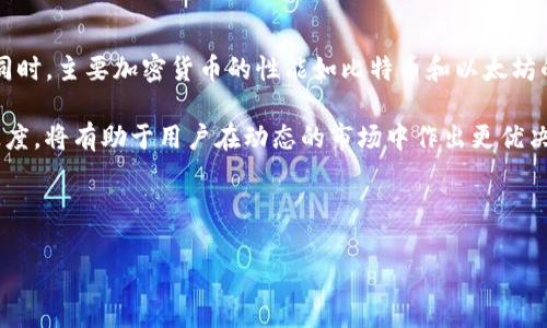 提示：以下内容基于您的要求生成，但请您在了解加密货币和相关概念时，注意不断更新和验证信息的准确性。

请注意，以下内容仅为例子，实际内容可能需要根据用户需求进一步展开和修改，以符合具体场景。

   tokentokenim钱包的利息机制解析  / 

 guanjianci  钱包利息, TokenIm, 加密货币  /guanjianci 

什么是TokenIm钱包？
TokenIm钱包是一款支持多种加密货币的数字资产管理工具。用户可以用它来存储、转账和管理自己的数字资产。凭借其用户友好的界面和高水平的安全性，TokenIm钱包吸引了大量用户。有效管理加密资产的需求引发了人们对钱包中利息机制的关注。特别是在去中心化金融（DeFi）日益普及的背景下，很多用户希望能通过持有数字资产获得额外收益。

TokenIm钱包的利息机制是怎样的？
TokenIm钱包的利息机制通常依赖于去中心化金融平台的集成，这使得用户可以在钱包中通过存款获得收益。然而，具体的利率、收益计算方式和风险因素都与所储存资产的来源和用途有关。

在TokenIm钱包中，用户以不同的方式来赚取利息。一种常见的方式是通过提供流动性到去中心化交易所（DEX）或借贷平台来获得利息。用户将加密货币存入这些平台中，该平台将资产用于贷款或交易，用户因此获得利息。同时，TokenIm也可能与一些流行的加密货币借贷平台合作，确保用户的资金安全并提供稳定的收益。

使用TokenIm钱包获取利息的步骤
积极利用TokenIm钱包以赚取利息的用户需要遵循几个步骤。首先，用户需要在TokenIm钱包上创建一个账户并进行身份验证。接下来，用户需要将所需的加密货币（如比特币、以太坊等）转入钱包中。一旦完成存款，用户可以在钱包的“赚取利息”或者“投资”选项中选择合适的服务。根据平台的提示，用户可以选择存款的期限和金额，然后确认相关交易。

TokenIm钱包的利息收益率如何计算？
TokenIm钱包的利息收益率通常是动态的，受到市场供求关系的影响。用户在选择相应的投资时，应该查看平台提供的利率信息。某些资产可能会获得更高的利率，比如那些在DeFi中需求较高的代币。

此外，部分平台可能会采用复利机制，将利息自动加入本金，在随后的计算中继续产生利息。这将大幅提高投资的潜在收益。但用户也需要小心，因为高利率往往和高风险并存，必须仔细研究适用的条款和条件。

TokenIm钱包是否存在风险？
尽管通过TokenIm钱包获得利息的机会吸引人，但也需要考虑潜在的风险。首先，由于加密市场的不稳定性，资产的价值可能会大幅波动，导致损失。其次，选择的平台如果安全性不高，可能会面临被黑客攻击的风险，从而导致用户资金损失。因此，用户必须确保所选平台的安全性，并谨慎评估风险。此外，在进行投资之前，保持对行业动态的敏感也显得至关重要。

如何最大化在TokenIm钱包中的收益？
为了最大化在TokenIm钱包中的收益，用户可以采取以下策略。首先，主要关注市场上表现良好的加密资产，并持续监测其利率变化。其次，考虑进行资产组合，以分散风险。通过将资金分配到不同的资产，用户可以在降低风险的同时提高回报。最后，积极参与社区和论坛，以获取其他用户的经验和建议，帮助提高投资决策的质量。

总结
通过TokenIm钱包获取利息的机制为用户提供了一个合乎逻辑的收益机会。不过，用户必须在享受可能的收益的同时，意识到其中涉及的各种风险。在决定使用TokenIm钱包进行投资之前，进行充分的研究和理解是至关重要的。

相关问题探讨

TokenIm钱包如何确保用户资金的安全？
TokenIm钱包在保证用户资金安全方面采取了一系列措施。例如，它可能实现了多重签名技术。这意味着所有交易都需要多个密钥的共同授权，从而减少了单个账户被攻击所带来的风险。此外，TokenIm钱包也可能会使用冷存储方式，将用户的私钥存储在不连接互联网的设备中，从而降低了黑客攻击的风险。

在日常运营中，TokenIm钱包也会定期进行安全审计，确保软件没有漏洞和缺陷。通过这些措施，即使在黑客攻击大行其道的情况下，TokenIm钱包也能够提供一定的保障。而用户在使用TokenIm钱包时，也应该尽量启用双重身份验证等安全措施，进一步增强账户的安全性。

用户在TokenIm钱包中如何选择利息收益产品？
在TokenIm钱包中，选择利息收益产品时，首先需要了解不同资产的风险和回报特性。高风险资产往往伴随着高回报，而低风险资产可能提供的回报则较为稳定。

其次，用户需要阅读各项产品的具体条款和条件，包括利率、锁定期、提现限制等信息。此外，用户还应考虑平台的历史表现和透明度，对来自社群的反馈进行评估，以帮助做出明智的决定。

TokenIm钱包在加密货币行业中的竞争力是什么？
TokenIm钱包的竞争力可以源于多个方面。首先是其用户友好的界面和流畅的用户体验，使得投资者在使用时感到舒适。其次，TokenIm钱包可能与众多知名的加密货币交易所和金融服务平台建立了合作关系，为用户提供更多的选择和更高的收益。

用户在使用TokenIm钱包后应该关注哪些市场趋势？
使用TokenIm钱包的用户，应该关注整个加密市场的动向，尤其是去中心化金融（DeFi）的发展。随着DeFi的崛起，许多新的投资机会和市场规则会不断出现。同时，主要加密货币的性能如比特币和以太坊的市场表现，也会对整体市场的情绪及产品收益产生影响。

此外，用户还需关注相关政策法规的变化，特别是在各国政府对加密货币的监管政策不断演变的背景下，这可能对市场行情造成影响。保持对市场信息的敏感度，将有助于用户在动态的市场中作出更优决策。 

通过了解这些基本概念，用户能够更好地利用TokenIm钱包进行投资，实现资产的保值增值。 

最后希望大家在使用TokenIm钱包的时候保持警惕，在获取财富的同时，保全自己的资产安全。
