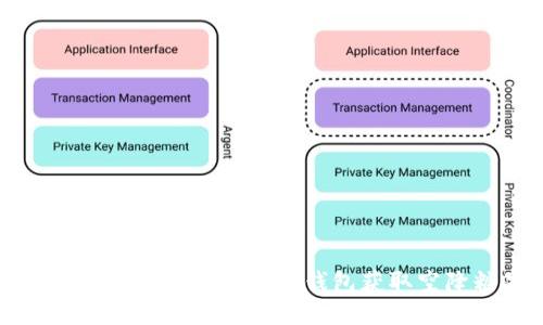 如何通过TokenTokenIM钱包获取空降糖果?