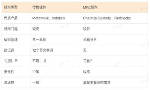 以太坊钱包批量导入指南：步骤与注意事项