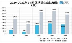 狗狗币与Tokenim：加密货币