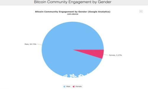 Tokenim钱包风险分析及应对策略