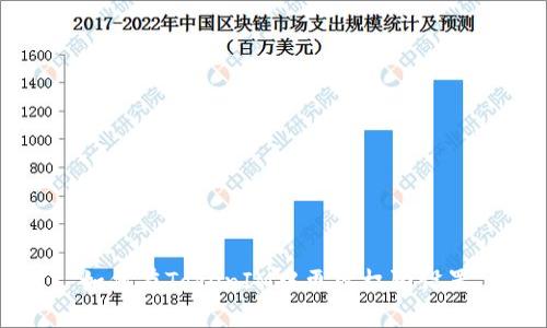 如何在TokenIM中更改权限设置