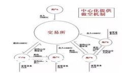 央行数字货币购买指南：